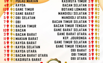 Hari ke 5 Penerimaan Berkas Pendaftaran Calon Anggota Panwascam, 17 Kecamatan 0 Pendaftar